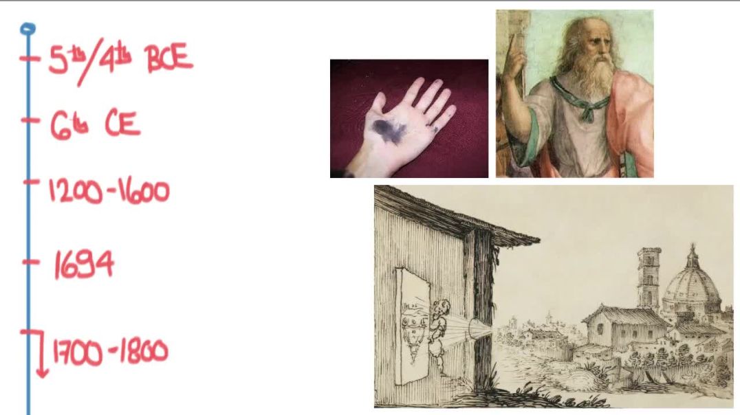 ⁣A Quick History of Photography